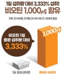 식품꾼 | 종근당 맥주효모 비오틴 판토텐산 영양제 약3개월분 : 비타피드 효능 좋은 영양제