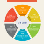 홀랜드 진로적성검사 / 진로탐색 + 직업적성 심리검사 : 성북온마음심리상담센터