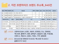 2025 전국 치킨집 주소록 CD : 한국콘텐츠미디어