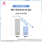 포셀 리버셀 미세먼지클렌징 블랙헤드 무자극 폼클렌징 바디겸용 150ml : 포셀화장품