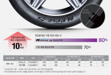 넥센 엔프리즈S NPRIZ S 165/60R14 2023년 가성비 재고 타이어 : 타이어테크