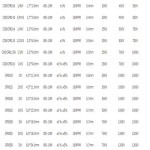 10pcs 5W 5% 탄소 필름 저항기 1R ~ 1M 2.2R 10R 22R 47R 51R 100R 150R 470R 1K 4.7K 10K 47K 1 2.2 10 22 47 51 : 오오음플렉스
