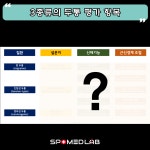 4월 20일 (일) 목 특화 평가 실기세미나 : 주식회사 스포메드랩
