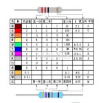 탄소 필름 저항기 1 1.2 1.5 10 12 15 100 120 150 옴 R K 5% 저항 1R 1R2 1R5 10R 12R 100R 1K 10K 100K 0.1R-1M 20 : 삼삽삼플렉스