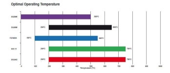 [페로도] 알콘CAR97 페로도 DS2500 / DS UNO 패드 : 베인브레이크