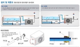 수족관냉각기 3마력 하이쿨 저온 단상 삼상 산업용 식품공장 활어 목욕탕 대게 수조 물 해수 : 동명수족관