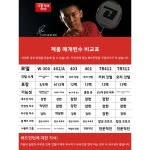 방풍 구름치 날개 배드민턴 연습 불량 있는 훈련 : 한강무역상사26