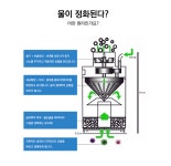 어항 집똥기 원통 여과기 필터 거북이 물고기 수족관 물 수질 정화 금붕어 수조 청소 똥집기 : 마켓스트