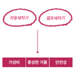차사랑 기능성 파워버블폼(18.7L)(자동세차기 / 셀프세차기 세제) : 차사랑몰