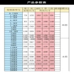 품질보증 인버터 3 상 380v1.5/2.2/5.5/7.5/11,15, 22, 30, 37, 45, 55, 75KW : 신정종합상사S20