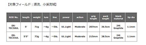스미스 (SMITH LTD) 트라우틴 스핀 대거 스트림 DS-TEC50UL5 피트 : comfoshop