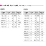 DUEL PE HARDCORE X8 300m H4321-5C (듀얼) 라인 낚싯줄 슈퍼 [라인 낚시 라인 낚시 도구 고강도 고감도] : CRAZY FIT