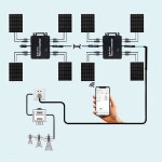 공장 가격 홈 발코니 1600W Mppt 온 그리드 타이 인버터 옥상 태양광 발전 시스템 : 성원엠알오