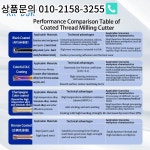 KKDUK 3F 솔리드 텅스텐 카바이드 스레드 밀링 라우터 비트  CNC  알루미늄 M1-M14 엔드 스틸 : 천마산국제유통