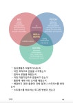당신을 이해합니다 [ 몸을 아는 지도자, 마음까지 아는 프로그램 ] : Powelates