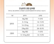 [유통26년8월] 스탠바이미 동결건조 안심트릿 국내산 연어, 45g, 1개 : 매일멍냥