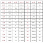 선라인 베이직 FC 카본 쇼크리더 목줄 4호, 320m : 낚시스페이스