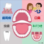Amazon.co.jp 한정 대량 구매 제로라 살균 성분 최대량 함유 치주질환 충치 구취 예방 끈적임 정화 스트롱 : coco ciel
