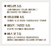 스위츠온 구움과자 골라담기 : 스위츠온 Sweets On