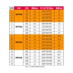 가축 사료 급여기 축사 공급 습식 목장 길이1 1m길이 6구 편측 대형 젖소 배급기 1 보육단면 3공(600 350 550) : 마트공작소