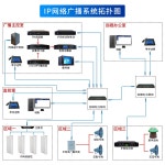 야외용 혼스피커 공원 고음 음향 법당 방송장비 Horn 스피커 공중파 경적 마을회관 1 싱글플레어25W : 골드브릿지스토어