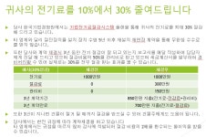 태양광 발전 : 정보센타