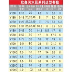 수중 펌프 배수 하수 오수 플로트 슬러지 자동 550W 단상 자동 0.1-2.2 : 플라이몰2