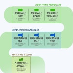 대장유산균 유산균효능 장건강100억프로바이오틱스 : 리치웰 헬스