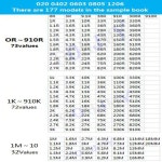 4250PCS 8500PCS 8850PCS 0201 0402 0603 0805 1206 GOHJMY 저항기  빈 책 1% SMD 모듬 키트 10K 100K 200K 1K 1R 10 : 레드종합상사6