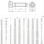 M4 x 0 7 4mm 검정색 12 9 등급 합금강 알렌 육각 소켓 캡 헤드 나사 DIN 912 : 집앞해외창고