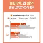 성장기 어린이 아연 징크 키즈 초등학생 아연 젤리 : 비앤엠스토어