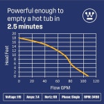 웨스팅하우스 1/2 HP 잠수식 하수 배출 펌프 주철 115V 6500 GPH 자동 수직 부유 스위치 섬프 분지용 지하 주거용 하수 2인치 NPT : 더바이웨이