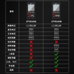 10A GD128 자동 범위 GVDA 디지털 스마트 1000V 9999 멀티미터기 계량기 DMM : tenlesscp