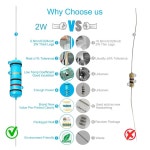 ROHS 정렬 키트 저항 제한 허용 전류 29 01 1R 2W MF 스루 필름 1MR : 토탈이커24