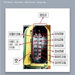 DAF XF 106 116 CF 트럭 헤드 램프에 맞는 1 PCS LED 전면 헤드 라이트 1857526 / 1835874 1857527 / 1835875 : 프린스타45