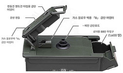 마루이 전동식 오토 비비로더 BB Auto Loader 1600rds Electric : 건데이