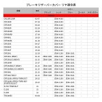(ZETA RACING) 110 (JA60), DAX125, CRF250L  M  RALLY, CL250  500 etc F6444 : ZE86-1501) 지터 레이싱 : harmo21