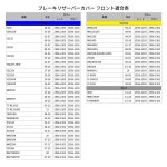 (ZETA RACING) 110 (JA60), DAX125, CRF250L  M  RALLY, CL250  500 etc F6444 : ZE86-1501) 지터 레이싱 : harmo21