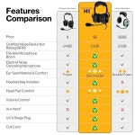 모노, 24dB 패시브 NRR, 노이즈 캔슬링 마이크, 젤 이어 씰, 조절 가능한 헤드밴드, U 174 플러그 및 헤드셋 가방이 포함된 KORE 항공 H1... 