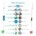 Chanzon 60 값 1/4W 0 25와트 금속 필름 고정 저항 키트 300pcs 1R 4 7MR 옴 1 허용 오차 01 MF 관통 홀 전류 제한 Rohs 1/4와트 모듬... 