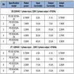범용 1상-3상 변환기 220V 380V 인버터 발전기 danfoss 주파수 변환기 : 프린스타47