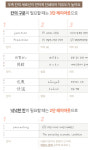 영어공부 영단어 암기 노트 (영어 중국어 한자 일본어 단어 뜻 암기장/한권 2800단어) : 모던필