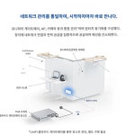 Ubiquiti Networks Flex Network Managed US : 비스브레인