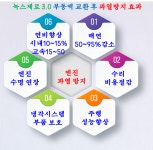 구독자만 구매가능]5세대 프리미엄  부동액 냉각수 녹스제로3.0/연비 10~35%향상/매연저감/출력향상/소음진동 감소/탈취효과 : noxzero녹스제로