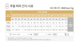 로얄캐닌 독 푸들 퍼피, 1.5kg, 1개 : 반려라이프