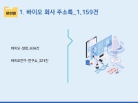 2025 바이오 회사 주소록 CD : 한국콘텐츠미디어