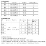 광산 에어백 압력 릴리프 밸브 에어 압축기 저장 탱크 QHF-50 65 80 100 125 150 : 레이크  컴퍼니