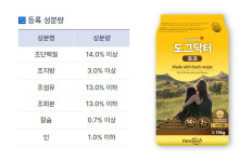 도그닥터 코코 15kg 대용량 성견 사료 : 주식회사 좋은친구