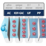 4단계 초여과 시스템 CU-A4 침전물 UF KDF 및 활성탄 필터용 iSpring F4-CUA4 교체 팩 4pcs 흰색 : 바름-컴퍼니
