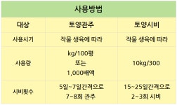 (도프) 질산칼슘LX10kg 관주용칼슘비료 붕소함유 프리미엄 제품 : 연산농약사 종합쇼핑몰